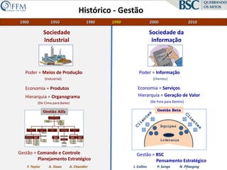 Histórico - Gestão1900                      1950                           1980                 19902000                              2010          Sociedade IndustrialSociedade da InformaçãoPoder = Meios de ProduçãoPoder = Informação(Industrial)(Clientes)Economia = ServiçosEconomia = ProdutosHierarquia = Geração de ValorHierarquia = Organograma(De Fora para Dentro)(De Cima para Baixo)Gestão BetaGestão AlfaClientesClientesEquipesLiderançaGestão = Comando e Controle                 Planejamento EstratégicoGestão = BSC                 Pensamento EstratégicoF. Taylor          A. Sloan         A. ChandlerJ. Collins            P. Senge           N. Pflaeging