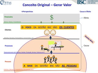 ☺☺CausaYYYYConceito Original – Gerar Valor4 PerspectivasCausa e Efeito$FinanceiraEfeito(Donos / Sócios / Investidores)O  FOCO    DA   GESTÃO   BSC   SÃO    OS  CLIENTES Clientes(Clientes, Parceiros, Fornecedores, Concorrentes, etc.)Gestão BetaProcessosYDesenvolvimento de Produtos, Vendas, Produção, Serviço, Cobrança etc.)YYYYYYYPessoasA    BASE    DA    GESTÃO    BSC   SÃO    AS   PESSOASYY(Valores, Liderança, Competências, Ferramentas, etc.)
