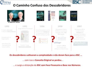 BSCConceito OriginalDistorçãoFoco Cliente eBase PessoasFoco Financeiro e Base NúmerosResultado FinanceiroGestão BetaGestão AlfaResultado FinanceiroCLIENTESGestão do BSCGestão do BSCIndicadores NuméricosPESSOASClientesPessoasA Gestão do BSC é totalmente voltada para:  Desenvolvimento das Pessoas 