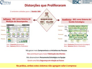  Fidelização dos Clientes.A Gestão do BSC é totalmente voltada para:  - Medição de Resultados Financeiros - Indicadores Numéricos. Gestão do BSC ocorre noEfeitoGestão do BSC ocorre naCausaExemplos reais:  Dell, Toyota, Google, DisneyExemplos reais:  Telecom, Bancos, GM