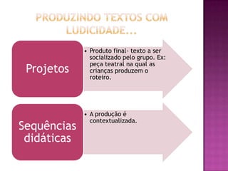 • Produto final- texto a ser
socializado pelo grupo. Ex:
peça teatral na qual as
crianças produzem o
roteiro.
Projetos
• A produção é
contextualizada.
Sequências
didáticas
 
