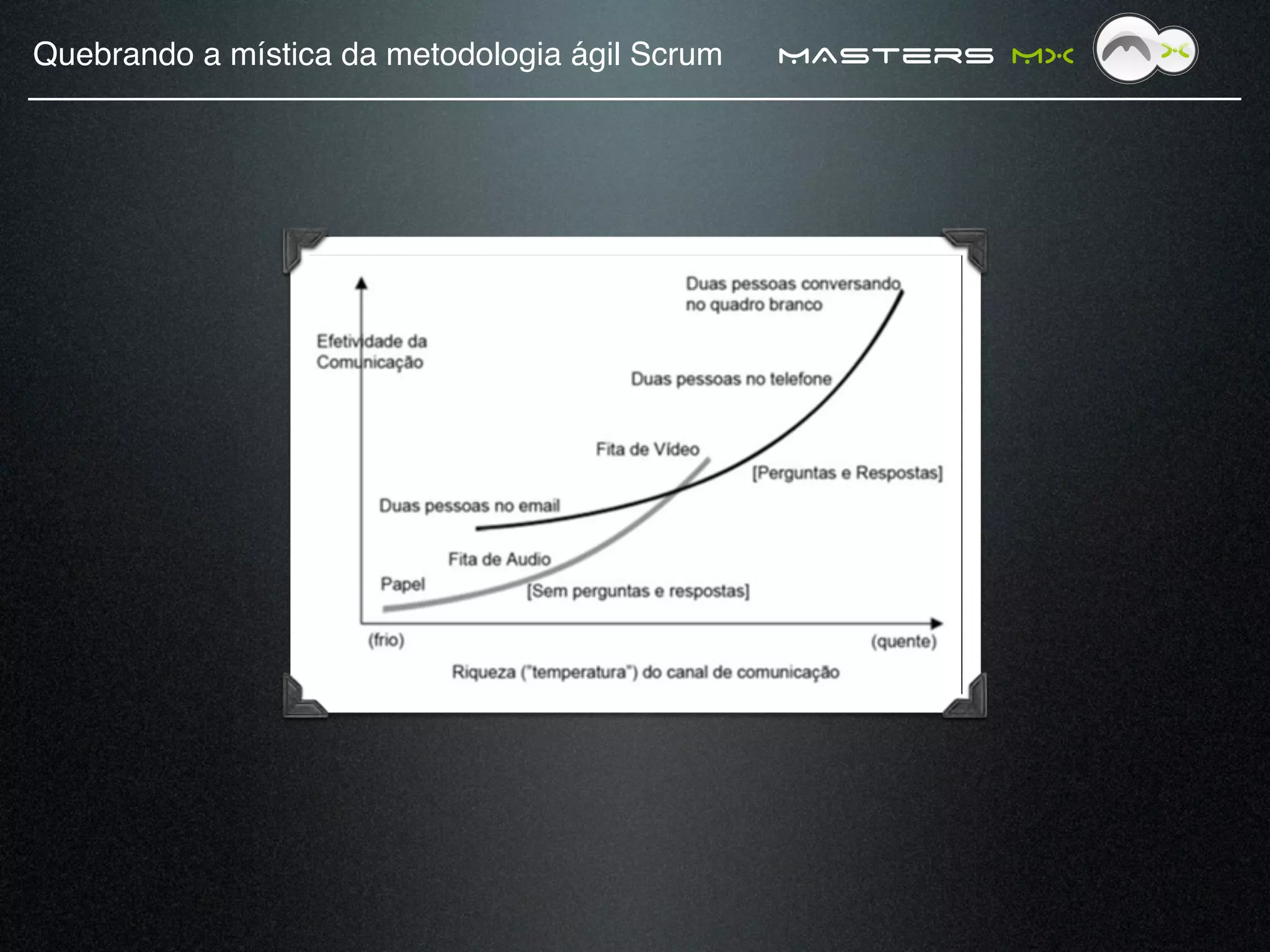 Quebrando a mística da metodologia ágil Scrum!   MAsters MX
 