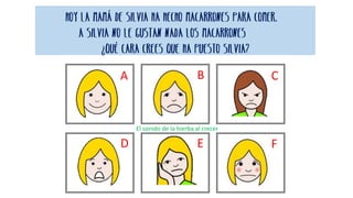 El sonido de la hierba al crecer
Hoy la mamá de Silvia ha hecho macarrones para comer.
A Silvia no le gustan nada los macarrones
¿Qué cara crees que ha puesto Silvia?
A B C
D E F
 