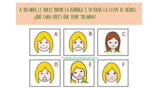 El sonido de la hierba al crecer
A Yolanda le duele mucho la barriga y su mamá la llevó al médico.
¿Qué cara crees que tiene Yolanda?
A B C
D E F
 