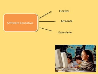Software EducativoSoftware Educativo
Flexível
Atraente
Estimulante
 