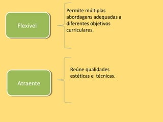 FlexívelFlexível
Permite múltiplas
abordagens adequadas a
diferentes objetivos
curriculares.
AtraenteAtraente
Reúne qualidades
estéticas e técnicas.
 