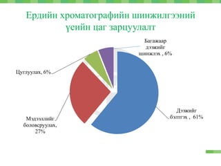 Ердийн хроматографийн шинжилгээний
үеийн цаг зарцуулалт
Дээжийг
бэлтгэх , 61%Мэдээллийг
боловсруулах,
27%
Цуглуулах, 6%
Багажаар
дээжийг
шинжлэх , 6%
 