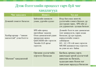 Дээж бэлтгэлийн процесст гарч буй чиг
хандлагууд
Чиг хандлага Жишээ Үр дүн
Дээжний хэмжээг багасгах
Байгалийн шинжлэх
ухаан, уургийн судлал
Илүү бага масс жинтэй,
уусгагчийн хэмжээ багасах, үр
дүн хурдан гарах, SPE-ийн үе
дэх ууршилтын хугацаа багасах
Хялбар аргаар – “зөвхөн
хангалттай” дээж бэлтгэл
SPE-ийн оронд
протейныг задална
Олон дамжлагатай удаан
процессын оронд
QuEChERS-ийг хэрэглэх
Энгийн LLE аргыг
хэрэглэх
Дээжийг бэлтгэх шат дамжлагын
тоог цөөрүүлсэн, гарах алдаа
багассан, үр дүн хурдан,
илрүүлэлтийн хэмжээ
сайжирсан
GC, LC, CE-тэй хамт хэрэглэх
MS-MS шинжилгээнд хэрэглэх
нь улам их өсч байна
“Ногоон” хандлагатай
Органик уусгагчийн
хэрэглээ багассан
Багйаль орчинд эерэг,
ажилчдын хртой уусгагчтай
ажиллах нь багасах,
худалдан авах болон хог
хаягдлын зардлууд багассан
 