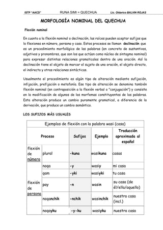 pay -n wasin
su casa (de
noqanchik -nchik wasinchik
nuestra casa
ISTP “AACD” RUNA SIMI = QUECHUA Lic. Oldarico BALVIN ROJAS
MORFOLOGÍA NOMINAL DEL QUECHUA
Flexión nominal
En cuanto a la flexión nominal o declinación, las raíces pueden aceptar sufijos que
lo flexiones en número, persona y caso. Estos procesos se llaman declinación que
es un procedimiento morfológico de las palabras (en concreto de sustantivos,
adjetivos y pronombres, que son los que actúan como núcleo de sintagma nominal)
para expresar distintas relaciones gramaticales dentro de una oración. Así la
declinación tiene el objeto de marcar el sujeto de una oración, el objeto directo,
el indirecto y otras relaciones sintácticas.
Usualmente el procedimiento es algún tipo de alteración mediante sufijación,
infijación, prefijación o metafonía. Ese tipo de alteración se denomina también
flexión nominal (en contraposición a la flexión verbal o "conjugación") y consiste
en la modificación de algunos de los morfemas constituyentes de las palabras.
Esta alteración produce un cambio puramente gramatical, a diferencia de la
derivación, que produce un cambio semántico.
LOS SUFIJOS MÁS USUALES
Ejemplos de flexión con la palabra wasi (casa)
Traducción
Proceso Sufijos Ejemplo aproximada al
español
flexión
de
número
flexión
de
persona
plural -kuna wasikuna casas
noqa -y wasiy mi casa
qam -yki wasiyki tu casa
él/ella/aquello)
(incl.)
noqayku -y-ku wasiyku nuestra casa
 