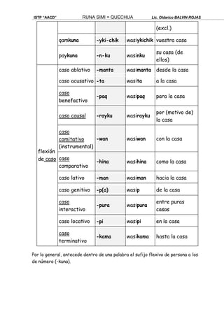 ISTP “AACD” RUNA SIMI = QUECHUA Lic. Oldarico BALVIN ROJAS
Por lo general, antecede dentro de una palabra el sufijo flexivo de persona a los
de número (-kuna).
(excl.)
qamkuna -yki-chik wasiykichik vuestra casa
paykuna -n-ku wasinku
su casa (de
ellos)
flexión
de caso
caso ablativo -manta wasimanta desde la casa
caso acusativo -ta wasita a la casa
-paq wasipaq para la casa
caso
benefactivo
caso causal -rayku wasirayku
por (motivo de)
la casa
-wan wasiwan con la casa
caso
comitativo
(instrumental)
-hina wasihina como la casa
caso
comparativo
caso lativo -man wasiman hacia la casa
caso genitivo -p(a) wasip de la casa
-pura wasipura
caso
interactivo
entre puras
casas
caso locativo -pi wasipi en la casa
-kama wasikama hasta la casa
caso
terminativo
 