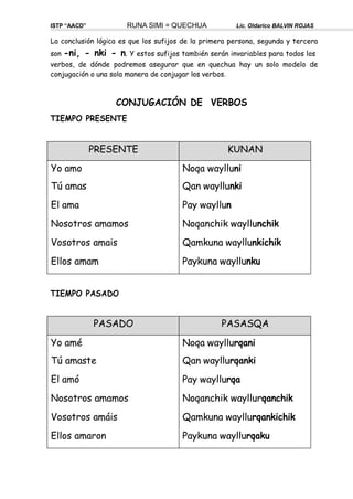 ISTP “AACD” RUNA SIMI = QUECHUA Lic. Oldarico BALVIN ROJAS
La conclusión lógica es que los sufijos de la primera persona, segunda y tercera
son -ni, - nki - n. Y estos sufijos también serán invariables para todos los
verbos, de dónde podremos asegurar que en quechua hay un solo modelo de
conjugación o una sola manera de conjugar los verbos.
CONJUGACIÓN DE VERBOS
TIEMPO PRESENTE
TIEMPO PASADO
PASADO PASASQA
Yo amé
Tú amaste
El amó
Nosotros amamos
Vosotros amáis
Ellos amaron
Noqa wayllurqani
Qan wayllurqanki
Pay wayllurqa
Noqanchik wayllurqanchik
Qamkuna wayllurqankichik
Paykuna wayllurqaku
PRESENTE KUNAN
Yo amo
Tú amas
El ama
Nosotros amamos
Vosotros amais
Ellos amam
Noqa waylluni
Qan wayllunki
Pay wayllun
Noqanchik wayllunchik
Qamkuna wayllunkichik
Paykuna wayllunku
 