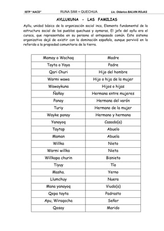 ISTP “AACD” RUNA SIMI = QUECHUA Lic. Oldarico BALVIN ROJAS
AYLLUKUNA - LAS FAMILIAS
Ayllu, unidad básica de la organización social inca, Elemento fundamental de la
estructura social de los pueblos quechuas y aymaras, El jefe del ayllu era el
curaca, que representaba en su persona al antepasado común. Este sistema
organizativo dejó de existir con la dominación española, aunque pervivió en lo
referido a la propiedad comunitaria de la tierra.
Mamay o Wachaq Madre
Tayta o Yaya Padre
Qari Churi Hijo del hombre
Warmi wawa Hijo o hija de la mujer
Wawaykuna Hijos o hijas
Ñañay Hermana entre mujeres
Panay Hermana del varón
Turiy Hermano de la mujer
Wayke panay Hermano y hermana
Yanayoq Casado(a)
Taytap Abuelo
Maman Abuela
Willka Nieto
Warmi willka Nieta
Willkapa churin Bisnieto
Tiyuy Tío
Masha. Yerno
Llumchuy Nuera
Mana yanayoq Viudo(a)
Qepa tayta Padrasto
Apu, Wiraqocha Señor
Qosay Marido
 