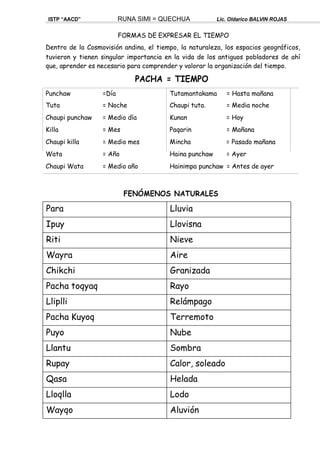 FENÓMENOS NATURALES
ISTP “AACD” RUNA SIMI = QUECHUA Lic. Oldarico BALVIN ROJAS
FORMAS DE EXPRESAR EL TIEMPO
Dentro de la Cosmovisión andina, el tiempo, la naturaleza, los espacios geográficos,
tuvieron y tienen singular importancia en la vida de los antiguos pobladores de ahí
que, aprender es necesario para comprender y valorar la organización del tiempo.
PACHA = TIEMPO
Punchaw =Día
Tuta = Noche
Chaupi punchaw = Medio día
Killa = Mes
Chaupi killa = Medio mes
Wata = Año
Chaupi Wata = Medio año
Tutamantakama = Hasta mañana
Chaupi tuta. = Media noche
Kunan = Hoy
Paqarin = Mañana
Mincha = Pasado mañana
Haina punchaw = Ayer
Hainimpa punchaw = Antes de ayer
Para Lluvia
Ipuy Llovisna
Riti Nieve
Wayra Aire
Chikchi Granizada
Pacha toqyaq Rayo
Lliplli Relámpago
Pacha Kuyoq Terremoto
Puyo Nube
Llantu Sombra
Rupay Calor, soleado
Qasa Helada
Lloqlla Lodo
Wayqo Aluvión
 