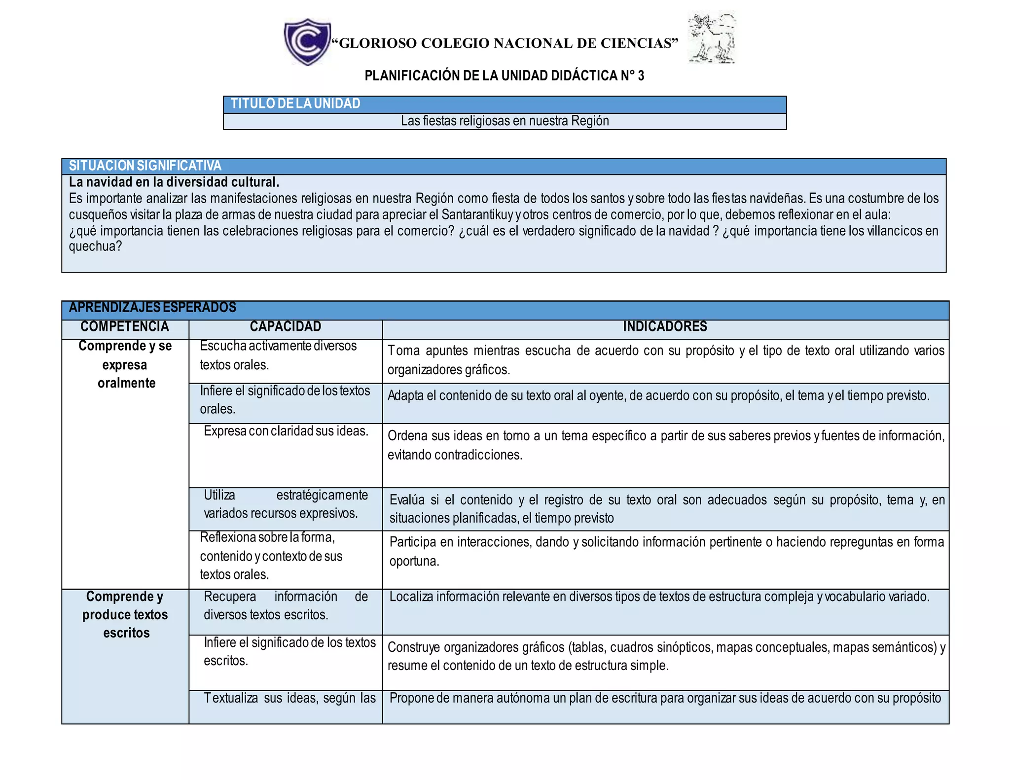 “GLORIOSO COLEGIO NACIONAL DE CIENCIAS”
PLANIFICACIÓN DE LA UNIDAD DIDÁCTICA N° 3
TITULO DELAUNIDAD
Las fiestas religiosas en nuestra Región
SITUACIÓNSIGNIFICATIVA
La navidad en la diversidad cultural.
Es importante analizar las manifestaciones religiosas en nuestra Región como fiesta de todos los santos ysobre todo las fiestas navideñas. Es una costumbre de los
cusqueños visitar la plaza de armas de nuestra ciudad para apreciar el Santarantikuyyotros centros de comercio, por lo que, debemos reflexionar en el aula:
¿qué importancia tienen las celebraciones religiosas para el comercio? ¿cuál es el verdadero significado de la navidad ? ¿qué importancia tiene los villancicos en
quechua?
APRENDIZAJESESPERADOS
COMPETENCIA CAPACIDAD INDICADORES
Comprende y se
expresa
oralmente
Escuchaactivamentediversos
textos orales.
Toma apuntes mientras escucha de acuerdo con su propósito y el tipo de texto oral utilizando varios
organizadores gráficos.
Infiere el significadodelostextos
orales.
Adapta el contenido de su texto oral al oyente, de acuerdo con su propósito, el tema yel tiempo previsto.
Expresaconclaridadsus ideas. Ordena sus ideas en torno a un tema específico a partir de sus saberes previos yfuentes de información,
evitando contradicciones.
Utiliza estratégicamente
variados recursos expresivos.
Evalúa si el contenido y el registro de su texto oral son adecuados según su propósito, tema y, en
situaciones planificadas, el tiempo previsto
Reflexionasobrelaforma,
contenidoycontextodesus
textos orales.
Participa en interacciones, dando y solicitando información pertinente o haciendo repreguntas en forma
oportuna.
Comprende y
produce textos
escritos
Recupera información de
diversos textos escritos.
Localiza información relevante en diversos tipos de textos de estructura compleja yvocabulario variado.
Infiere el significadode los textos
escritos.
Construye organizadores gráficos (tablas, cuadros sinópticos, mapas conceptuales, mapas semánticos) y
resume el contenido de un texto de estructura simple.
Textualiza sus ideas, según las Proponede manera autónoma un plan de escritura para organizar sus ideas de acuerdo con su propósito
 