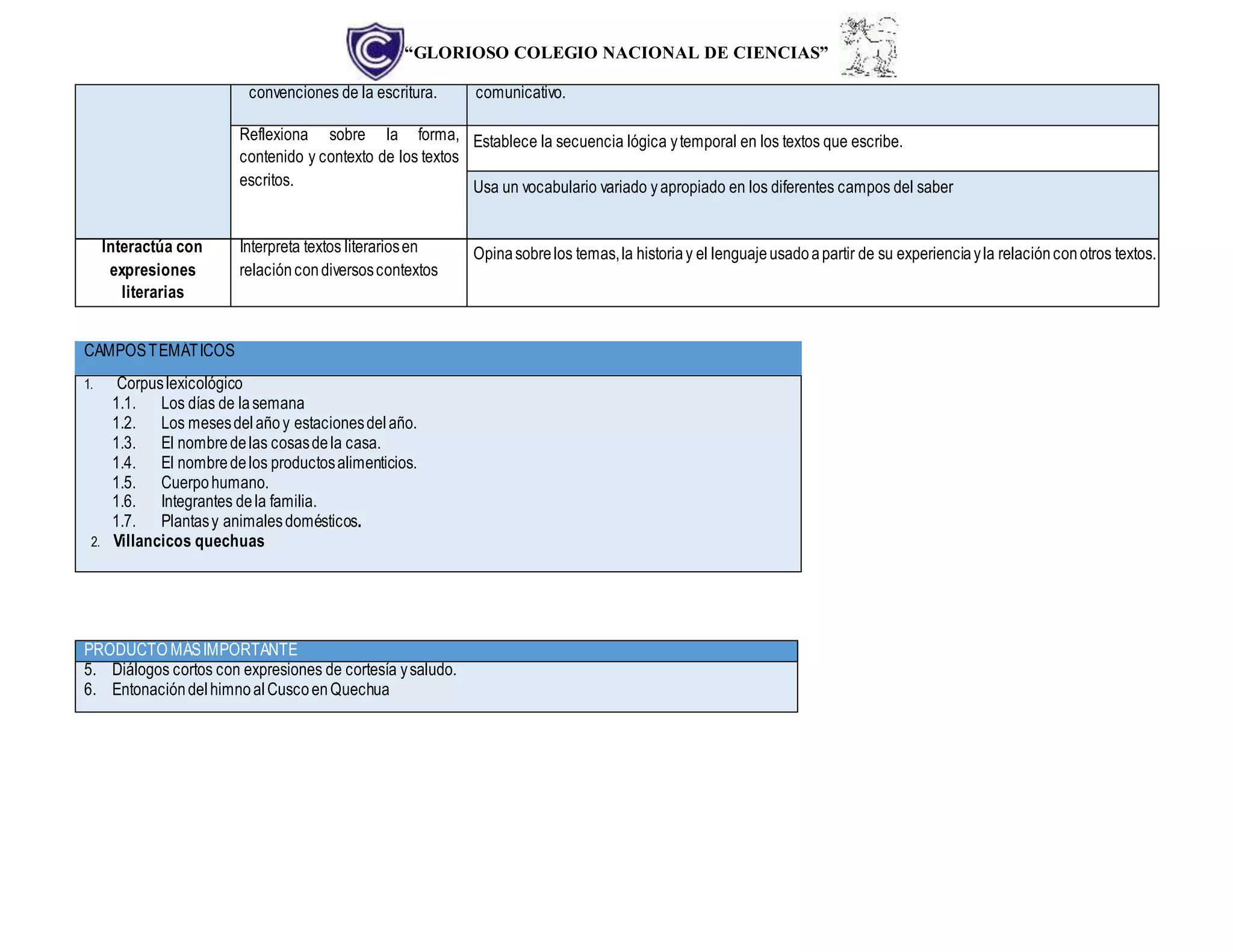 “GLORIOSO COLEGIO NACIONAL DE CIENCIAS”
convenciones de la escritura. comunicativo.
Reflexiona sobre la forma,
contenido y contexto de los textos
escritos.
Establece la secuencia lógica ytemporal en los textos que escribe.
Usa un vocabulario variado yapropiado en los diferentes campos del saber
Interactúa con
expresiones
literarias
Interpreta textos literariosen
relacióncondiversoscontextos
Opinasobrelos temas,la historiay el lenguajeusadoapartir de su experienciayla relaciónconotros textos.
CAMPOSTEMÁTICOS
1. Corpuslexicológico
1.1. Los días de lasemana
1.2. Los mesesdelañoy estacionesdelaño.
1.3. El nombredelas cosasdela casa.
1.4. El nombredelos productosalimenticios.
1.5. Cuerpohumano.
1.6. Integrantes dela familia.
1.7. Plantasy animalesdomésticos.
2. Villancicos quechuas
PRODUCTO MÁSIMPORTANTE
5. Diálogos cortos con expresiones de cortesía ysaludo.
6. EntonacióndelhimnoalCuscoenQuechua
 