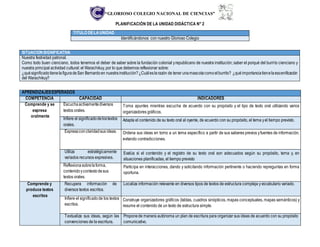 “GLORIOSO COLEGIO NACIONAL DE CIENCIAS”
PLANIFICACIÓN DE LA UNIDAD DIDÁCTICA N° 2
TITULO DELA UNIDAD
Identificándonos con nuestro Glorioso Colegio
SITUACIÓNSIGNIFICATIVA
Nuestra festividad patronal.
Como todo buen cienciano, todos tenemos el deber de saber sobre la fundación colonial yrepublicano de nuestra institución; saber el porqué del burrito cienciano y
nuestra principal actividad cultural: el Warachikuy, por lo que debemos reflexionar sobre:
¿quésignificadotienela figuradeSan Bernardoen nuestrainstitución?¿Cuáleslarazón de tener unamascotacomoelburrito? ¿quéimportanciatienelaescenificación
del Warachikuy?
APRENDIZAJESESPERADOS
COMPETENCIA CAPACIDAD INDICADORES
Comprende y se
expresa
oralmente
Escuchaactivamentediversos
textos orales.
Toma apuntes mientras escucha de acuerdo con su propósito y el tipo de texto oral utilizando varios
organizadores gráficos.
Infiere el significadodelostextos
orales.
Adapta el contenido de su texto oral al oyente, de acuerdo con su propósito, el tema yel tiempo previsto.
Expresaconclaridadsus ideas. Ordena sus ideas en torno a un tema específico a partir de sus saberes previos yfuentes de información,
evitando contradicciones.
Utiliza estratégicamente
variados recursos expresivos.
Evalúa si el contenido y el registro de su texto oral son adecuados según su propósito, tema y, en
situaciones planificadas, el tiempo previsto
Reflexionasobrelaforma,
contenidoycontextodesus
textos orales.
Participa en interacciones, dando y solicitando información pertinente o haciendo repreguntas en forma
oportuna.
Comprende y
produce textos
escritos
Recupera información de
diversos textos escritos.
Localiza información relevante en diversos tipos de textos de estructura compleja yvocabulario variado.
Infiere el significadode los textos
escritos.
Construye organizadores gráficos (tablas, cuadros sinópticos, mapas conceptuales, mapas semánticos) y
resume el contenido de un texto de estructura simple.
Textualiza sus ideas, según las
convenciones de la escritura.
Proponede manera autónoma un plan de escritura para organizar sus ideas de acuerdo con su propósito
comunicativo.
 