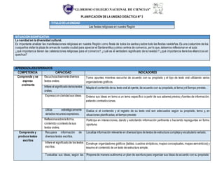 “GLORIOSO COLEGIO NACIONAL DE CIENCIAS”
PLANIFICACIÓN DE LA UNIDAD DIDÁCTICA N° 3
TITULO DELAUNIDAD
Las fiestas religiosas en nuestra Región
SITUACIÓNSIGNIFICATIVA
La navidad en la diversidad cultural.
Es importante analizar las manifestaciones religiosas en nuestra Región como fiesta de todos los santos ysobre todo las fiestas navideñas. Es una costumbre de los
cusqueños visitar la plaza de armas de nuestra ciudad para apreciar el Santarantikuyyotros centros de comercio, por lo que, debemos reflexionar en el aula:
¿qué importancia tienen las celebraciones religiosas para el comercio? ¿cuál es el verdadero significado de la navidad ? ¿qué importancia tiene los villancicos en
quechua?
APRENDIZAJESESPERADOS
COMPETENCIA CAPACIDAD INDICADORES
Comprende y se
expresa
oralmente
Escuchaactivamentediversos
textos orales.
Toma apuntes mientras escucha de acuerdo con su propósito y el tipo de texto oral utilizando varios
organizadores gráficos.
Infiere el significadodelostextos
orales.
Adapta el contenido de su texto oral al oyente, de acuerdo con su propósito, el tema yel tiempo previsto.
Expresaconclaridadsus ideas. Ordena sus ideas en torno a un tema específico a partir de sus saberes previos yfuentes de información,
evitando contradicciones.
Utiliza estratégicamente
variados recursos expresivos.
Evalúa si el contenido y el registro de su texto oral son adecuados según su propósito, tema y, en
situaciones planificadas, el tiempo previsto
Reflexionasobrelaforma,
contenidoycontextodesus
textos orales.
Participa en interacciones, dando y solicitando información pertinente o haciendo repreguntas en forma
oportuna.
Comprende y
produce textos
escritos
Recupera información de
diversos textos escritos.
Localiza información relevante en diversos tipos de textos de estructura compleja yvocabulario variado.
Infiere el significadode los textos
escritos.
Construye organizadores gráficos (tablas, cuadros sinópticos, mapas conceptuales, mapas semánticos) y
resume el contenido de un texto de estructura simple.
Textualiza sus ideas, según las Proponede manera autónoma un plan de escritura para organizar sus ideas de acuerdo con su propósito
 