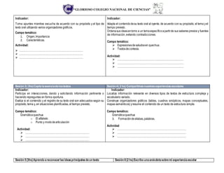 “GLORIOSO COLEGIO NACIONAL DE CIENCIAS”
Indicador:
Toma apuntes mientras escucha de acuerdo con su propósito y el tipo de
texto oral utilizando varios organizadores gráficos.
Campo temático:
1. Origen,Importancia
2. Características.
Actividad:
 …………………………………………………………………
 …………………………………………………………………
 …………………………………………………………………
Indicador:
Adapta el contenidodesu texto oral al oyente, de acuerdo con su propósito, el tema yel
tiempo previsto.
Ordenasus ideasentorno a un temaespecíficoapartirde sus saberes previos y fuentes
de información, evitando contradicciones.
Campo temático:
 Expresionesdesaludosen quechua.
 Textosdecortesía.
Actividad:
 ……………………………………………………………………
 ……………………………………………………………………
 ……………………………………………………………………
Sesión 3( 3hs)Capto laesenciadelostextos Sesión 4( 2 hs) Compartimosnuestrasexperienciasescolares
Indicador:
Participa en interacciones, dando y solicitando información pertinente o
haciendo repreguntas en forma oportuna.
Evalúa si el contenido y el registro de su texto oral son adecuados según su
propósito, tema y, en situaciones planificadas, el tiempo previsto.
Campo temático:
Gramáticaquechua
o El alfabeto
o Punto y mododearticulación
Actividad:
 …………………………………………………………………
 …………………………………………………………………
 …………………………………………………………………
Indicador:
Localiza información relevante en diversos tipos de textos de estructura compleja y
vocabulario variado.
Construye organizadores gráficos (tablas, cuadros sinópticos, mapas conceptuales,
mapas semánticos) yresume el contenido de un texto de estructura simple.
Campo temático:
Gramáticaquechua
3. Formacióndesilabas,palabras.
Actividad
 ………………………………………………………………………
 ………………………………………………………………………
 ………………………………………………………………………
Sesión 5(3hs)Aprendo areconocerlasideasprincipalesdeun texto Sesión 6(2 hs)Escribo unaanécdotasobremi experienciaescolar
 