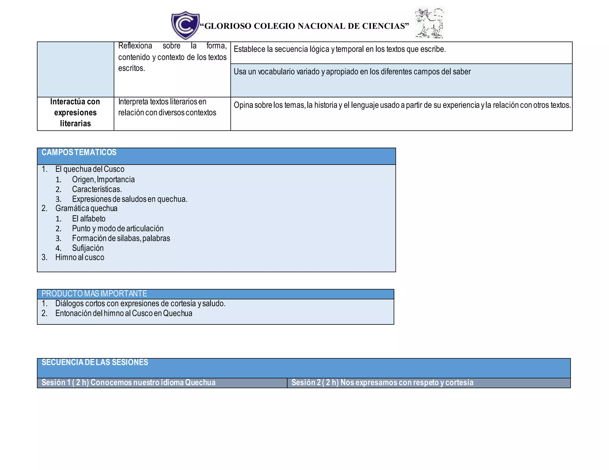 “GLORIOSO COLEGIO NACIONAL DE CIENCIAS”
Reflexiona sobre la forma,
contenido y contexto de los textos
escritos.
Establece la secuencia lógica ytemporal en los textos que escribe.
Usa un vocabulario variado yapropiado en los diferentes campos del saber
Interactúa con
expresiones
literarias
Interpreta textos literariosen
relacióncondiversoscontextos
Opinasobrelos temas,la historiay el lenguajeusadoapartir de su experienciayla relaciónconotros textos.
CAMPOSTEMÁTICOS
1. El quechuadelCusco
1. Origen,Importancia
2. Características.
3. Expresionesdesaludosen quechua.
2. Gramáticaquechua
1. El alfabeto
2. Punto y mododearticulación
3. Formacióndesilabas,palabras
4. Sufijación
3. Himnoal cusco
PRODUCTO MÁSIMPORTANTE
1. Diálogos cortos con expresiones de cortesía ysaludo.
2. EntonacióndelhimnoalCuscoenQuechua
SECUENCIADELAS SESIONES
Sesión 1( 2 h) Conocemosnuestro idiomaQuechua Sesión 2( 2 h) Nosexpresamoscon respeto ycortesía
 