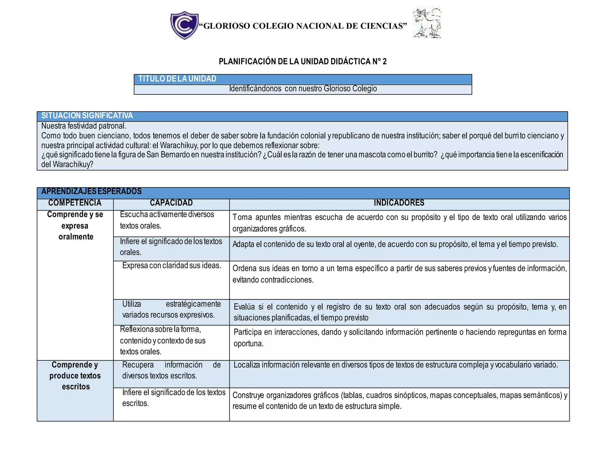 “GLORIOSO COLEGIO NACIONAL DE CIENCIAS”
PLANIFICACIÓN DE LA UNIDAD DIDÁCTICA N° 2
TITULO DELA UNIDAD
Identificándonos con nuestro Glorioso Colegio
SITUACIÓNSIGNIFICATIVA
Nuestra festividad patronal.
Como todo buen cienciano, todos tenemos el deber de saber sobre la fundación colonial yrepublicano de nuestra institución; saber el porqué del burrito cienciano y
nuestra principal actividad cultural: el Warachikuy, por lo que debemos reflexionar sobre:
¿quésignificadotienela figuradeSan Bernardoen nuestrainstitución?¿Cuáleslarazón de tener unamascotacomoelburrito? ¿quéimportanciatienelaescenificación
del Warachikuy?
APRENDIZAJESESPERADOS
COMPETENCIA CAPACIDAD INDICADORES
Comprende y se
expresa
oralmente
Escuchaactivamentediversos
textos orales.
Toma apuntes mientras escucha de acuerdo con su propósito y el tipo de texto oral utilizando varios
organizadores gráficos.
Infiere el significadodelostextos
orales.
Adapta el contenido de su texto oral al oyente, de acuerdo con su propósito, el tema yel tiempo previsto.
Expresaconclaridadsus ideas. Ordena sus ideas en torno a un tema específico a partir de sus saberes previos yfuentes de información,
evitando contradicciones.
Utiliza estratégicamente
variados recursos expresivos.
Evalúa si el contenido y el registro de su texto oral son adecuados según su propósito, tema y, en
situaciones planificadas, el tiempo previsto
Reflexionasobrelaforma,
contenidoycontextodesus
textos orales.
Participa en interacciones, dando y solicitando información pertinente o haciendo repreguntas en forma
oportuna.
Comprende y
produce textos
escritos
Recupera información de
diversos textos escritos.
Localiza información relevante en diversos tipos de textos de estructura compleja yvocabulario variado.
Infiere el significadode los textos
escritos.
Construye organizadores gráficos (tablas, cuadros sinópticos, mapas conceptuales, mapas semánticos) y
resume el contenido de un texto de estructura simple.
 