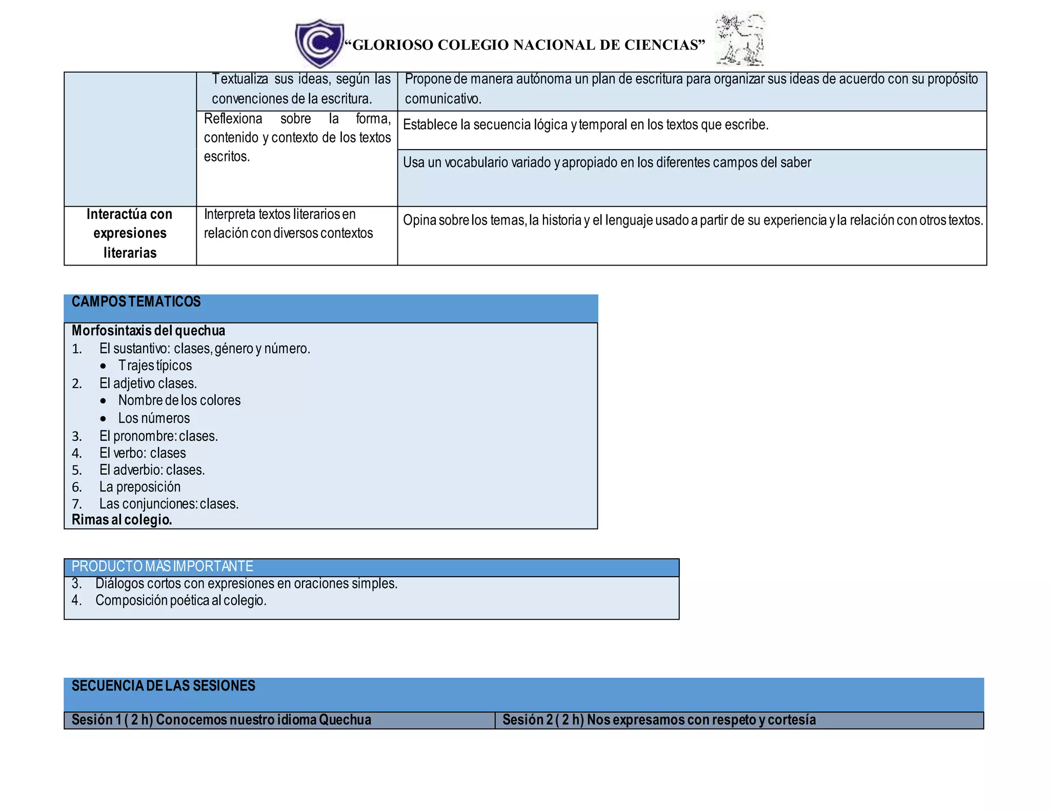 “GLORIOSO COLEGIO NACIONAL DE CIENCIAS”
Textualiza sus ideas, según las
convenciones de la escritura.
Proponede manera autónoma un plan de escritura para organizar sus ideas de acuerdo con su propósito
comunicativo.
Reflexiona sobre la forma,
contenido y contexto de los textos
escritos.
Establece la secuencia lógica ytemporal en los textos que escribe.
Usa un vocabulario variado yapropiado en los diferentes campos del saber
Interactúa con
expresiones
literarias
Interpreta textos literariosen
relacióncondiversoscontextos
Opinasobrelos temas,la historiay el lenguajeusadoapartir de su experienciayla relaciónconotrostextos.
CAMPOSTEMÁTICOS
Morfosintaxisdel quechua
1. El sustantivo: clases,géneroy número.
 Trajestípicos
2. El adjetivo clases.
 Nombrede los colores
 Los números
3. El pronombre:clases.
4. El verbo: clases
5. El adverbio: clases.
6. La preposición
7. Las conjunciones:clases.
Rimasal colegio.
PRODUCTO MÁSIMPORTANTE
3. Diálogos cortos con expresiones en oraciones simples.
4. Composiciónpoéticaalcolegio.
SECUENCIADELAS SESIONES
Sesión 1( 2 h) Conocemosnuestro idiomaQuechua Sesión 2( 2 h) Nosexpresamoscon respeto ycortesía
 