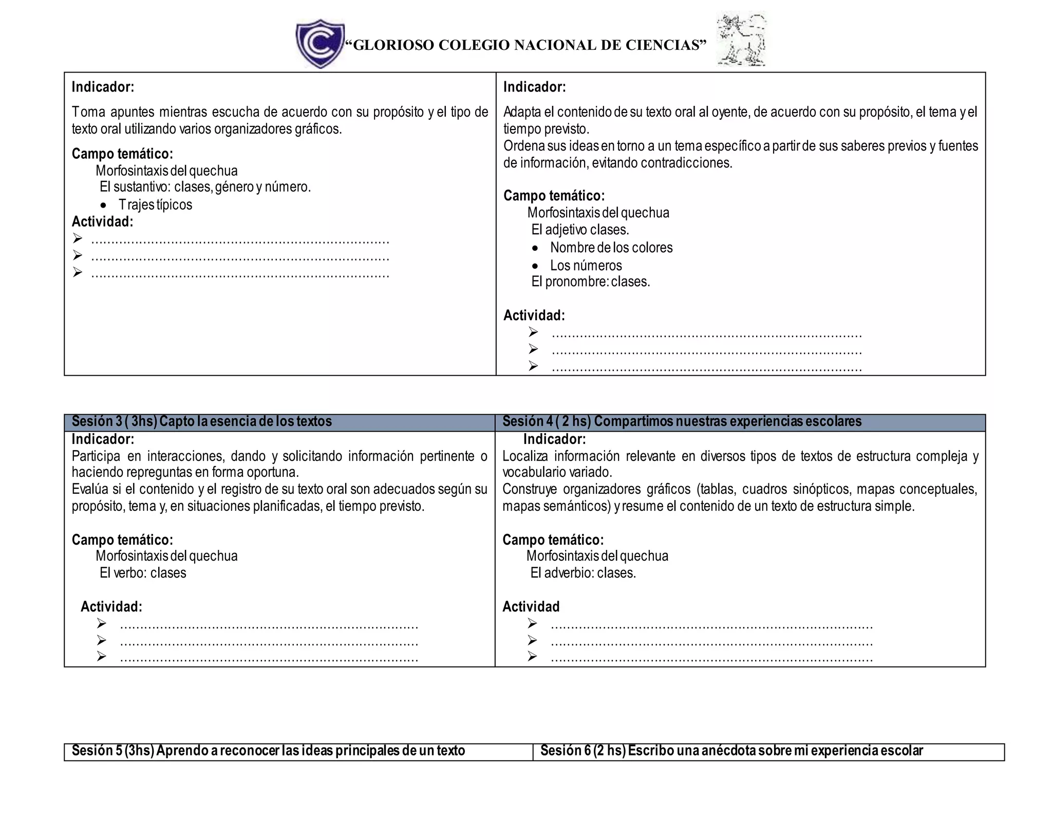 “GLORIOSO COLEGIO NACIONAL DE CIENCIAS”
Indicador:
Toma apuntes mientras escucha de acuerdo con su propósito y el tipo de
texto oral utilizando varios organizadores gráficos.
Campo temático:
Morfosintaxisdelquechua
El sustantivo: clases,géneroy número.
 Trajestípicos
Actividad:
 …………………………………………………………………
 …………………………………………………………………
 …………………………………………………………………
Indicador:
Adapta el contenidodesu texto oral al oyente, de acuerdo con su propósito, el tema yel
tiempo previsto.
Ordenasus ideasentorno a un temaespecíficoapartirde sus saberes previos y fuentes
de información, evitando contradicciones.
Campo temático:
Morfosintaxisdelquechua
El adjetivo clases.
 Nombredelos colores
 Los números
El pronombre:clases.
Actividad:
 ……………………………………………………………………
 ……………………………………………………………………
 ……………………………………………………………………
Sesión 3( 3hs)Capto laesenciadelostextos Sesión 4( 2 hs) Compartimosnuestras experienciasescolares
Indicador:
Participa en interacciones, dando y solicitando información pertinente o
haciendo repreguntas en forma oportuna.
Evalúa si el contenido y el registro de su texto oral son adecuados según su
propósito, tema y, en situaciones planificadas, el tiempo previsto.
Campo temático:
Morfosintaxisdelquechua
El verbo: clases
Actividad:
 …………………………………………………………………
 …………………………………………………………………
 …………………………………………………………………
Indicador:
Localiza información relevante en diversos tipos de textos de estructura compleja y
vocabulario variado.
Construye organizadores gráficos (tablas, cuadros sinópticos, mapas conceptuales,
mapas semánticos) yresume el contenido de un texto de estructura simple.
Campo temático:
Morfosintaxisdelquechua
El adverbio: clases.
Actividad
 ………………………………………………………………………
 ………………………………………………………………………
 ………………………………………………………………………
Sesión 5(3hs)Aprendo areconocerlasideasprincipalesdeun texto Sesión 6(2 hs)Escribo unaanécdotasobremi experienciaescolar
 