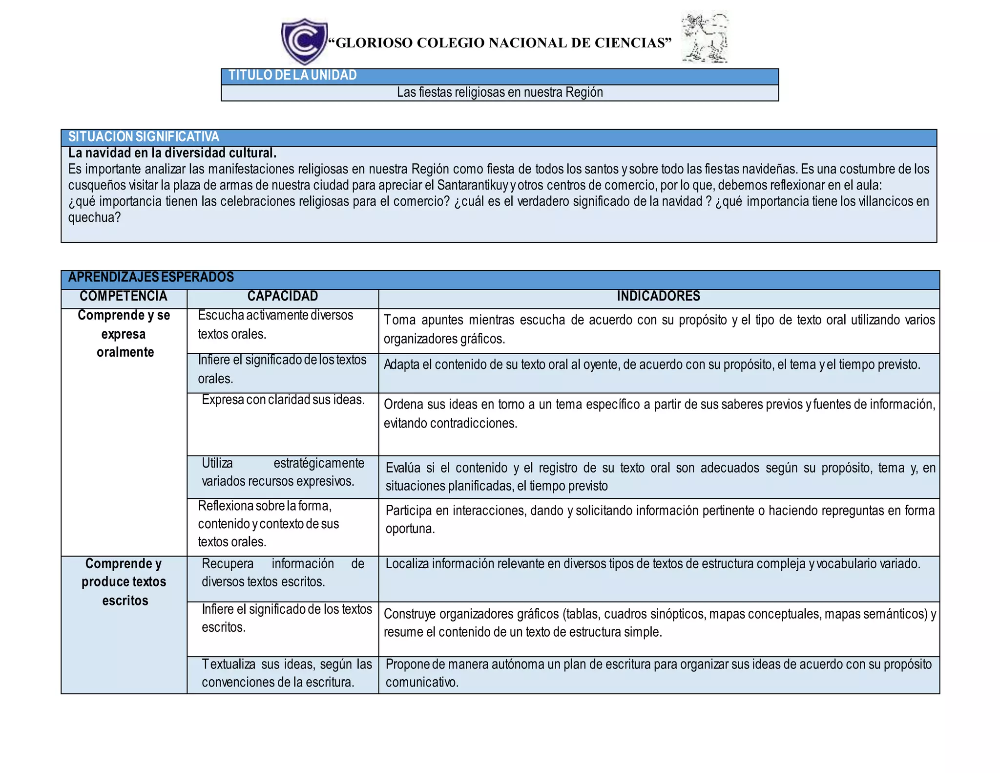 “GLORIOSO COLEGIO NACIONAL DE CIENCIAS”
TITULO DELAUNIDAD
Las fiestas religiosas en nuestra Región
SITUACIÓNSIGNIFICATIVA
La navidad en la diversidad cultural.
Es importante analizar las manifestaciones religiosas en nuestra Región como fiesta de todos los santos ysobre todo las fiestas navideñas. Es una costumbre de los
cusqueños visitar la plaza de armas de nuestra ciudad para apreciar el Santarantikuyyotros centros de comercio, por lo que, debemos reflexionar en el aula:
¿qué importancia tienen las celebraciones religiosas para el comercio? ¿cuál es el verdadero significado de la navidad ? ¿qué importancia tiene los villancicos en
quechua?
APRENDIZAJESESPERADOS
COMPETENCIA CAPACIDAD INDICADORES
Comprende y se
expresa
oralmente
Escuchaactivamentediversos
textos orales.
Toma apuntes mientras escucha de acuerdo con su propósito y el tipo de texto oral utilizando varios
organizadores gráficos.
Infiere el significadodelostextos
orales.
Adapta el contenido de su texto oral al oyente, de acuerdo con su propósito, el tema yel tiempo previsto.
Expresaconclaridadsus ideas. Ordena sus ideas en torno a un tema específico a partir de sus saberes previos yfuentes de información,
evitando contradicciones.
Utiliza estratégicamente
variados recursos expresivos.
Evalúa si el contenido y el registro de su texto oral son adecuados según su propósito, tema y, en
situaciones planificadas, el tiempo previsto
Reflexionasobrelaforma,
contenidoycontextodesus
textos orales.
Participa en interacciones, dando y solicitando información pertinente o haciendo repreguntas en forma
oportuna.
Comprende y
produce textos
escritos
Recupera información de
diversos textos escritos.
Localiza información relevante en diversos tipos de textos de estructura compleja yvocabulario variado.
Infiere el significadode los textos
escritos.
Construye organizadores gráficos (tablas, cuadros sinópticos, mapas conceptuales, mapas semánticos) y
resume el contenido de un texto de estructura simple.
Textualiza sus ideas, según las
convenciones de la escritura.
Proponede manera autónoma un plan de escritura para organizar sus ideas de acuerdo con su propósito
comunicativo.
 