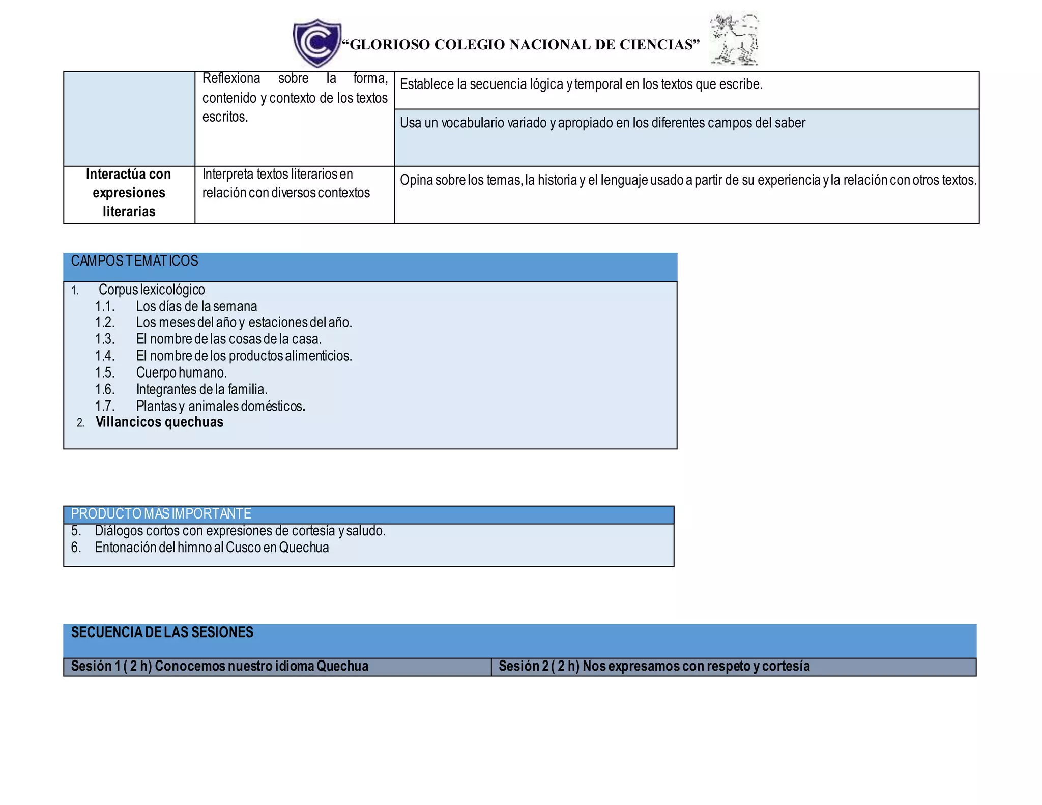“GLORIOSO COLEGIO NACIONAL DE CIENCIAS”
Reflexiona sobre la forma,
contenido y contexto de los textos
escritos.
Establece la secuencia lógica ytemporal en los textos que escribe.
Usa un vocabulario variado yapropiado en los diferentes campos del saber
Interactúa con
expresiones
literarias
Interpreta textos literariosen
relacióncondiversoscontextos
Opinasobrelos temas,la historiay el lenguajeusadoapartir de su experienciayla relaciónconotros textos.
CAMPOSTEMÁTICOS
1. Corpuslexicológico
1.1. Los días de lasemana
1.2. Los mesesdelañoy estacionesdelaño.
1.3. El nombredelas cosasdela casa.
1.4. El nombredelos productosalimenticios.
1.5. Cuerpohumano.
1.6. Integrantes dela familia.
1.7. Plantasy animalesdomésticos.
2. Villancicos quechuas
PRODUCTO MÁSIMPORTANTE
5. Diálogos cortos con expresiones de cortesía ysaludo.
6. EntonacióndelhimnoalCuscoenQuechua
SECUENCIADELAS SESIONES
Sesión 1( 2 h) Conocemosnuestro idiomaQuechua Sesión 2( 2 h) Nosexpresamoscon respeto ycortesía
 