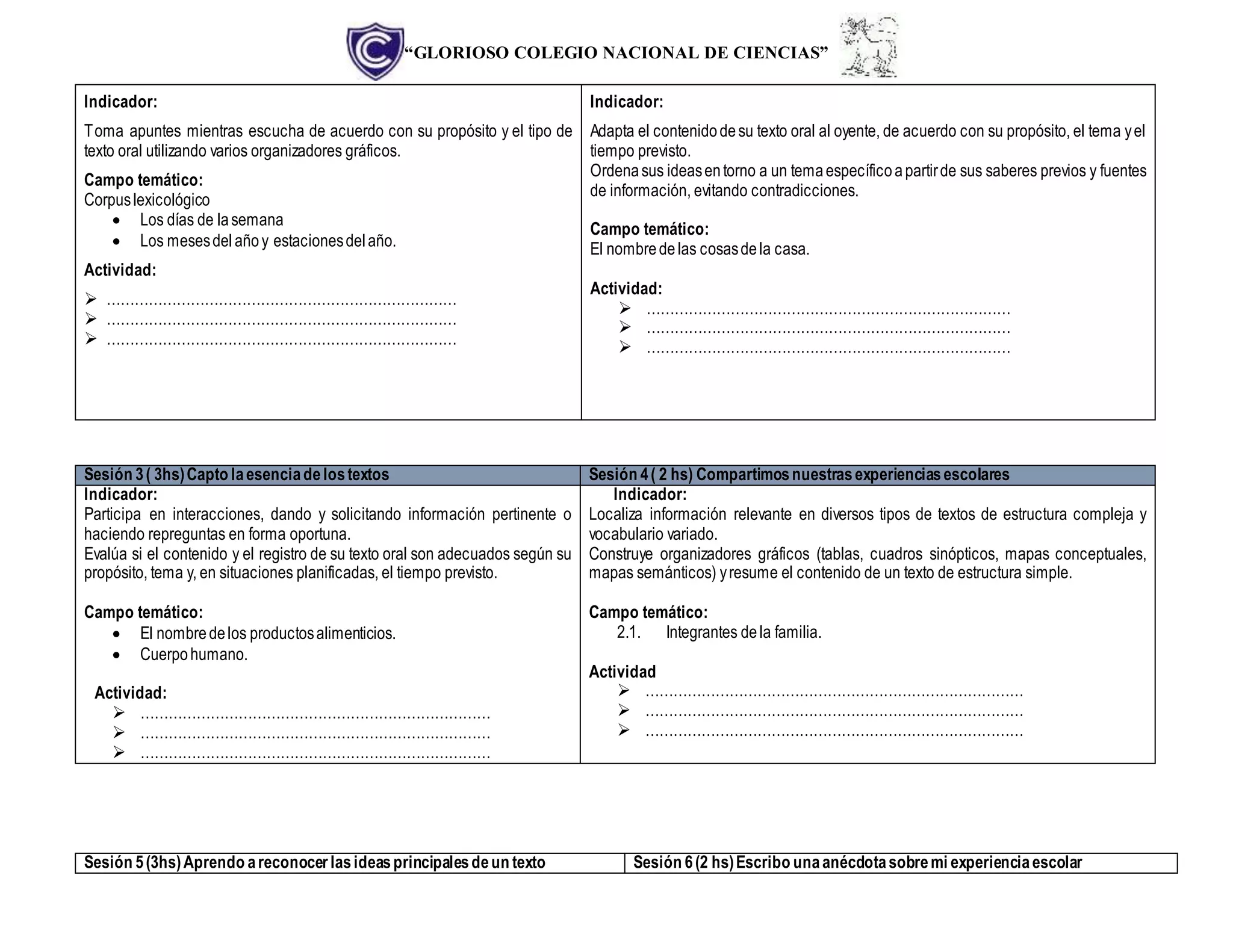 “GLORIOSO COLEGIO NACIONAL DE CIENCIAS”
Indicador:
Toma apuntes mientras escucha de acuerdo con su propósito y el tipo de
texto oral utilizando varios organizadores gráficos.
Campo temático:
Corpuslexicológico
 Los días de lasemana
 Los mesesdelañoy estacionesdelaño.
Actividad:
 …………………………………………………………………
 …………………………………………………………………
 …………………………………………………………………
Indicador:
Adapta el contenidodesu texto oral al oyente, de acuerdo con su propósito, el tema yel
tiempo previsto.
Ordenasus ideasentorno a un temaespecíficoapartirde sus saberes previos y fuentes
de información, evitando contradicciones.
Campo temático:
El nombredelas cosasdela casa.
Actividad:
 ……………………………………………………………………
 ……………………………………………………………………
 ……………………………………………………………………
Sesión 3( 3hs)Capto laesenciadelostextos Sesión 4( 2 hs) Compartimosnuestrasexperienciasescolares
Indicador:
Participa en interacciones, dando y solicitando información pertinente o
haciendo repreguntas en forma oportuna.
Evalúa si el contenido y el registro de su texto oral son adecuados según su
propósito, tema y, en situaciones planificadas, el tiempo previsto.
Campo temático:
 El nombredelos productosalimenticios.
 Cuerpohumano.
Actividad:
 …………………………………………………………………
 …………………………………………………………………
 …………………………………………………………………
Indicador:
Localiza información relevante en diversos tipos de textos de estructura compleja y
vocabulario variado.
Construye organizadores gráficos (tablas, cuadros sinópticos, mapas conceptuales,
mapas semánticos) yresume el contenido de un texto de estructura simple.
Campo temático:
2.1. Integrantes dela familia.
Actividad
 ………………………………………………………………………
 ………………………………………………………………………
 ………………………………………………………………………
Sesión 5(3hs)Aprendo areconocerlasideasprincipalesdeun texto Sesión 6(2 hs)Escribo unaanécdotasobremi experienciaescolar
 