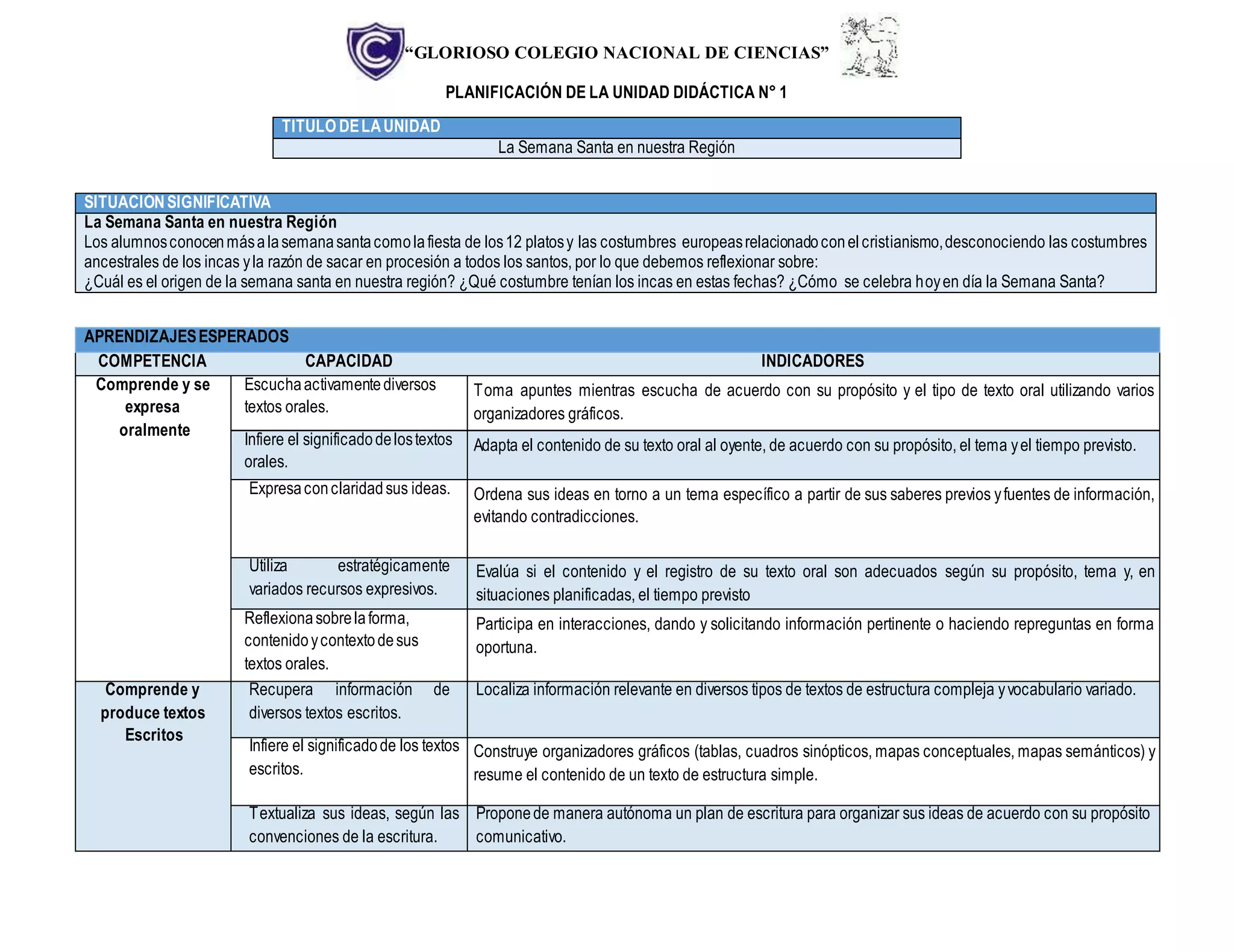 “GLORIOSO COLEGIO NACIONAL DE CIENCIAS”
PLANIFICACIÓN DE LA UNIDAD DIDÁCTICA N° 1
TITULO DELAUNIDAD
La Semana Santa en nuestra Región
SITUACIÓNSIGNIFICATIVA
La Semana Santa en nuestra Región
Los alumnosconocenmásalasemanasantacomolafiesta de los12 platosy las costumbres europeasrelacionadoconelcristianismo,desconociendo las costumbres
ancestrales de los incas yla razón de sacar en procesión a todos los santos, por lo que debemos reflexionar sobre:
¿Cuál es el origen de la semana santa en nuestra región? ¿Qué costumbre tenían los incas en estas fechas? ¿Cómo se celebra hoyen día la Semana Santa?
APRENDIZAJESESPERADOS
COMPETENCIA CAPACIDAD INDICADORES
Comprende y se
expresa
oralmente
Escuchaactivamentediversos
textos orales.
Toma apuntes mientras escucha de acuerdo con su propósito y el tipo de texto oral utilizando varios
organizadores gráficos.
Infiere el significadodelostextos
orales.
Adapta el contenido de su texto oral al oyente, de acuerdo con su propósito, el tema yel tiempo previsto.
Expresaconclaridadsus ideas. Ordena sus ideas en torno a un tema específico a partir de sus saberes previos yfuentes de información,
evitando contradicciones.
Utiliza estratégicamente
variados recursos expresivos.
Evalúa si el contenido y el registro de su texto oral son adecuados según su propósito, tema y, en
situaciones planificadas, el tiempo previsto
Reflexionasobrelaforma,
contenidoycontextodesus
textos orales.
Participa en interacciones, dando y solicitando información pertinente o haciendo repreguntas en forma
oportuna.
Comprende y
produce textos
Escritos
Recupera información de
diversos textos escritos.
Localiza información relevante en diversos tipos de textos de estructura compleja yvocabulario variado.
Infiere el significadode los textos
escritos.
Construye organizadores gráficos (tablas, cuadros sinópticos, mapas conceptuales, mapas semánticos) y
resume el contenido de un texto de estructura simple.
Textualiza sus ideas, según las
convenciones de la escritura.
Proponede manera autónoma un plan de escritura para organizar sus ideas de acuerdo con su propósito
comunicativo.
 