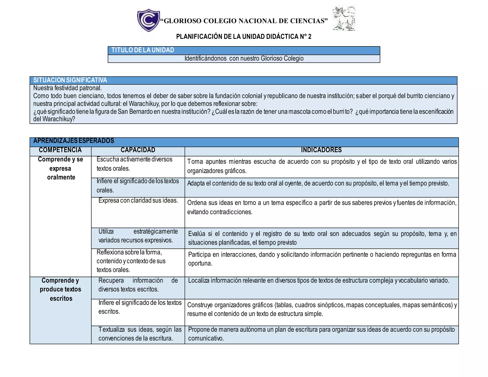 “GLORIOSO COLEGIO NACIONAL DE CIENCIAS”
PLANIFICACIÓN DE LA UNIDAD DIDÁCTICA N° 2
TITULO DELAUNIDAD
Identificándonos con nuestro Glorioso Colegio
SITUACIÓNSIGNIFICATIVA
Nuestra festividad patronal.
Como todo buen cienciano, todos tenemos el deber de saber sobre la fundación colonial yrepublicano de nuestra institución; saber el porqué del burrito cienciano y
nuestra principal actividad cultural: el Warachikuy, por lo que debemos reflexionar sobre:
¿quésignificadotienelafiguradeSan Bernardoen nuestrainstitución?¿Cuáleslarazón de tener unamascotacomoelburrito? ¿quéimportanciatiene laescenificación
del Warachikuy?
APRENDIZAJESESPERADOS
COMPETENCIA CAPACIDAD INDICADORES
Comprende y se
expresa
oralmente
Escuchaactivamentediversos
textos orales.
Toma apuntes mientras escucha de acuerdo con su propósito y el tipo de texto oral utilizando varios
organizadores gráficos.
Infiere el significadodelostextos
orales.
Adapta el contenido de su texto oral al oyente, de acuerdo con su propósito, el tema yel tiempo previsto.
Expresaconclaridadsus ideas. Ordena sus ideas en torno a un tema específico a partir de sus saberes previos yfuentes de información,
evitando contradicciones.
Utiliza estratégicamente
variados recursos expresivos.
Evalúa si el contenido y el registro de su texto oral son adecuados según su propósito, tema y, en
situaciones planificadas, el tiempo previsto
Reflexionasobrelaforma,
contenidoycontextodesus
textos orales.
Participa en interacciones, dando y solicitando información pertinente o haciendo repreguntas en forma
oportuna.
Comprende y
produce textos
escritos
Recupera información de
diversos textos escritos.
Localiza información relevante en diversos tipos de textos de estructura compleja yvocabulario variado.
Infiere el significadode los textos
escritos.
Construye organizadores gráficos (tablas, cuadros sinópticos, mapas conceptuales, mapas semánticos) y
resume el contenido de un texto de estructura simple.
Textualiza sus ideas, según las
convenciones de la escritura.
Proponede manera autónoma un plan de escritura para organizar sus ideas de acuerdo con su propósito
comunicativo.
 