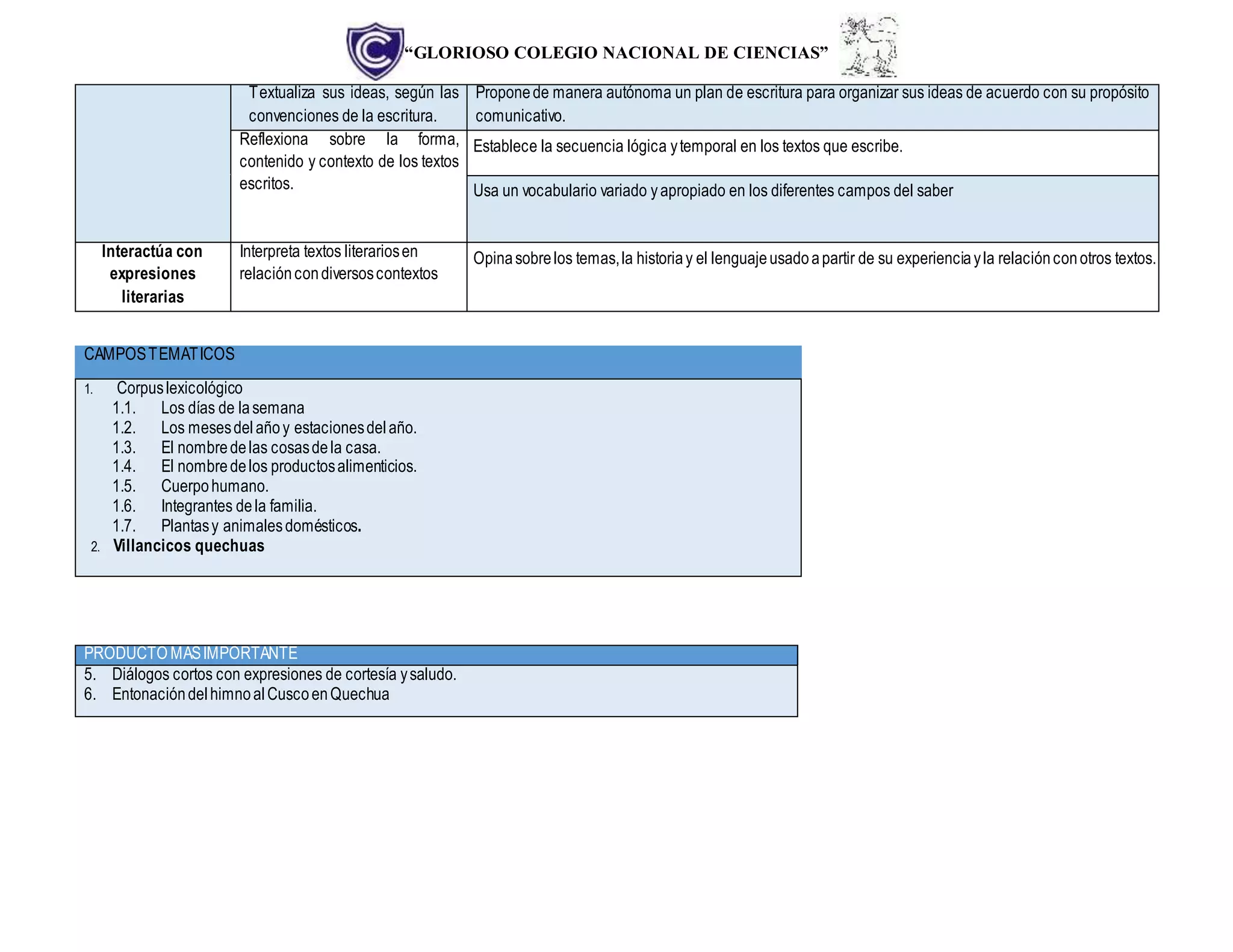 “GLORIOSO COLEGIO NACIONAL DE CIENCIAS”
Textualiza sus ideas, según las
convenciones de la escritura.
Proponede manera autónoma un plan de escritura para organizar sus ideas de acuerdo con su propósito
comunicativo.
Reflexiona sobre la forma,
contenido y contexto de los textos
escritos.
Establece la secuencia lógica ytemporal en los textos que escribe.
Usa un vocabulario variado yapropiado en los diferentes campos del saber
Interactúa con
expresiones
literarias
Interpreta textos literariosen
relacióncondiversoscontextos
Opinasobrelos temas,la historiay el lenguajeusadoapartir de su experienciayla relaciónconotros textos.
CAMPOSTEMÁTICOS
1. Corpuslexicológico
1.1. Los días de lasemana
1.2. Los mesesdelañoy estacionesdelaño.
1.3. El nombredelas cosasdela casa.
1.4. El nombredelos productosalimenticios.
1.5. Cuerpohumano.
1.6. Integrantes dela familia.
1.7. Plantasy animalesdomésticos.
2. Villancicos quechuas
PRODUCTO MÁSIMPORTANTE
5. Diálogos cortos con expresiones de cortesía ysaludo.
6. EntonacióndelhimnoalCuscoenQuechua
 
