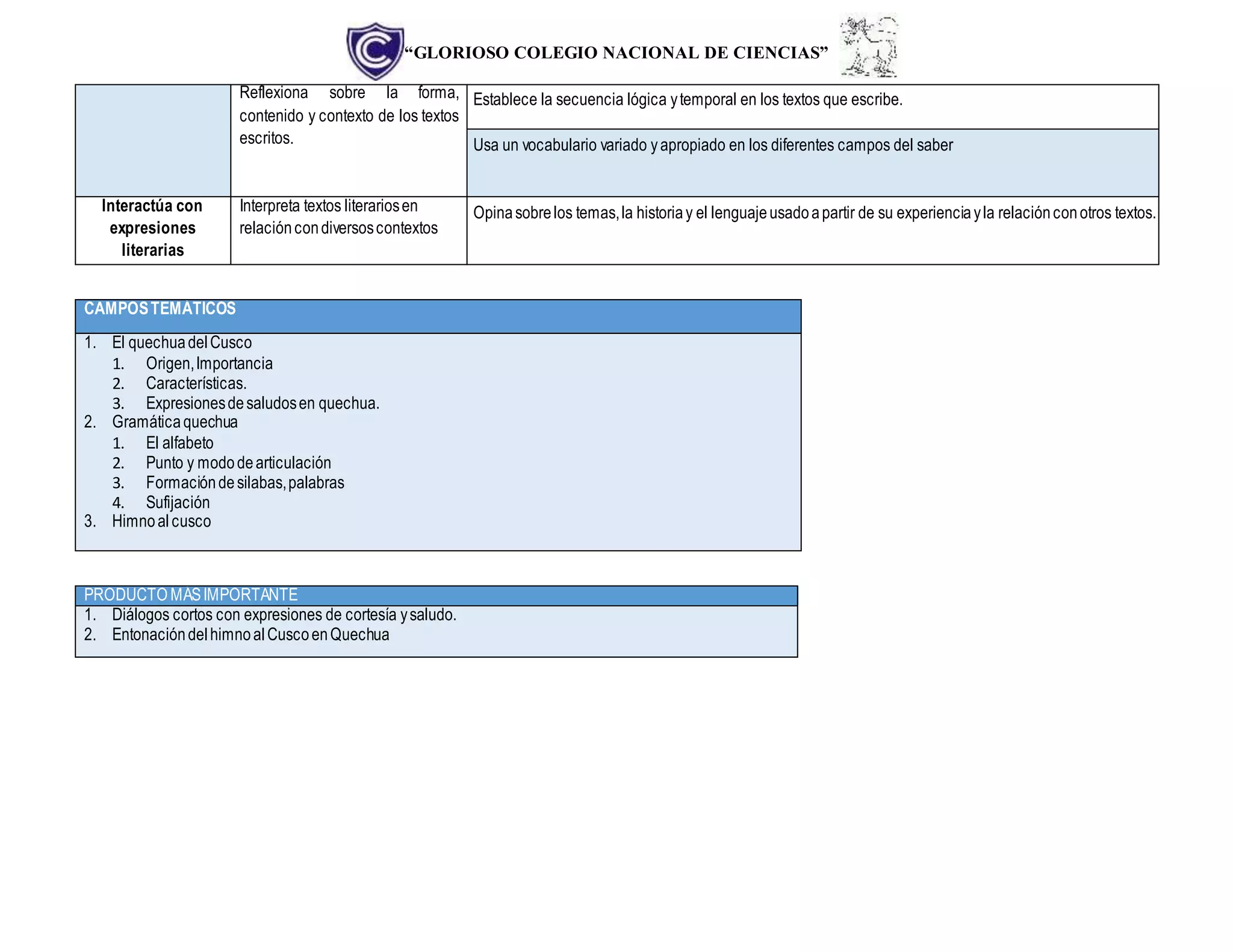 “GLORIOSO COLEGIO NACIONAL DE CIENCIAS”
Reflexiona sobre la forma,
contenido y contexto de los textos
escritos.
Establece la secuencia lógica ytemporal en los textos que escribe.
Usa un vocabulario variado yapropiado en los diferentes campos del saber
Interactúa con
expresiones
literarias
Interpreta textos literariosen
relacióncondiversoscontextos
Opinasobrelos temas,la historiay el lenguajeusadoapartir de su experienciayla relaciónconotros textos.
CAMPOSTEMÁTICOS
1. El quechuadelCusco
1. Origen,Importancia
2. Características.
3. Expresionesdesaludosen quechua.
2. Gramáticaquechua
1. El alfabeto
2. Punto y mododearticulación
3. Formacióndesilabas,palabras
4. Sufijación
3. Himnoal cusco
PRODUCTO MÁSIMPORTANTE
1. Diálogos cortos con expresiones de cortesía ysaludo.
2. EntonacióndelhimnoalCuscoenQuechua
 