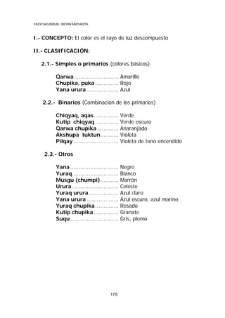 YACH’AKUSHUN QICHWANCHIQTA

I.- CONCEPTO: El color es el rayo de luz descompuesto
II.- CLASIFICACIÓN:
2.1.- Simples o primarios (colores básicos)
Qarwa........................... Amarillo
Chupika, puka .............. Rojo
Yana urura ................... Azul
2.2.- Binarios (Combinación de los primarios)
Chiqyaq, aqas............... Verde
Kutip chiqyaq .............. Verde oscuro
Qarwa chupika ............. Anaranjado
Akshupa tuktun........... Violeta
Pilqay ........................... Violeta de tono encendido
2.3.- Otros
Yana ............................. Negro
Yuraq............................ Blanco
Musgu (chumpi)........... Marrón
Urura ............................ Celeste
Yuraq urura.................. Azul claro
Yana urura ................... Azul oscuro, azul marino
Yuraq chupika .............. Rosado
Kutip chupika............... Granate
Suqu............................. Gris, plomo

175

 