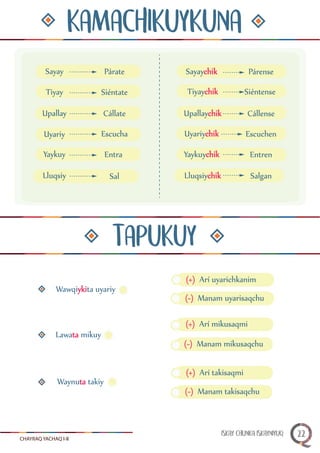 CHAYRAQ YACHAQ I-II
Wawqiykita uyariy
(+) Arí uyarichkanim
(-) Manam uyarisaqchu
Lawata mikuy
(+) Arí mikusaqmi
(-) Manam mikusaqchu
Waynuta takiy
(+) Arí takisaqmi
(-) Manam takisaqchu
KAMACHIKUYKUNA
TAPUKUY
Sayay
Tiyay
Upallay
Uyariy
Yaykuy
Lluqsiy
Párate
Siéntate
Cállate
Escucha
Entra
Sal
Sayaychik
Tiyaychik
Upallaychik
Uyariychik
Yaykuychik
Lluqsiychik
Párense
Siéntense
Cállense
Escuchen
Entren
Salgan
ISKAY CHUNKA ISKAYNIYUQ 22
 