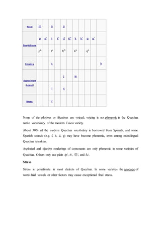 Nasal m 
n 
ɲ 
Stop/Affricate 
p pʼ t tʼ tʃ tʃʼ k kʼ q qʼ 
pʰ 
tʰ 
tʃʰ 
kʰ 
qʰ 
Fricativ e 
s 
h 
Approximant 
(Lateral) 
j 
w 
l 
ʎ 
Rhotic 
ɾ 
None of the plosives or fricatives are voiced; voicing is not phonemic in the Quechua 
native vocabulary of the modern Cusco variety. 
About 30% of the modern Quechua vocabulary is borrowed from Spanish, and some 
Spanish sounds (e.g. f, b, d, g) may have become phonemic, even among monolingual 
Quechua speakers. 
Aspirated and ejective renderings of consonants are only phonemic in some varieties of 
Quechua. Others only use plain /p/, /t/, /t͡ʃ/, and /k/. 
Stress 
Stress is penultimate in most dialects of Quechua. In some varieties the apocope of 
word-final vowels or other factors may cause exceptional final stress. 
 