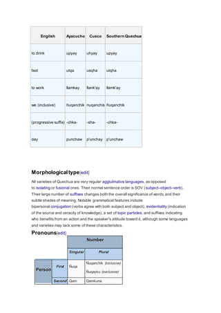English Ayacucho Cusco Southern Quechua 
to drink upyay uhyay upyay 
fast utqa usqha utqha 
to work llamkay llank'ay llamk'ay 
we (inclusive) ñuqanchik nuqanchis ñuqanchik 
(progressive suffix) -chka- -sha- -chka-day 
punchaw p'unchay p'unchaw 
Morphological type[edit] 
All varieties of Quechua are very regular agglutinative languages, as opposed 
to isolating or fusional ones. Their normal sentence order is SOV (subject–object–verb). 
Their large number of suffixes changes both the overall significance of words and their 
subtle shades of meaning. Notable grammatical features include 
bipersonal conjugation (verbs agree with both subject and object), evidentiality (indication 
of the source and veracity of knowledge), a set of topic particles, and suffixes indicating 
who benefits from an action and the speaker's attitude toward it, although some languages 
and varieties may lack some of these characteristics. 
Pronouns[edit] 
Number 
Singular Plural 
Person 
First Ñuqa 
Ñuqanchik (inclusive) 
Ñuqayku (exclusive) 
Second Qam Qamkuna 
 