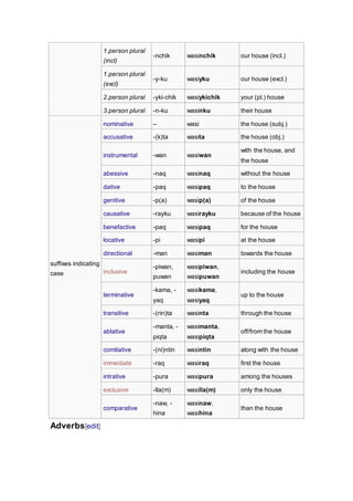 1.person plural 
(incl) 
-nchik wasinchik our house (incl.) 
1.person plural 
(excl) 
-y-ku wasiyku our house (excl.) 
2.person plural -yki-chik wasiykichik your (pl.) house 
3.person plural -n-ku wasinku their house 
suffixes indicating 
case 
nominative – wasi the house (subj.) 
accusative -(k)ta wasita the house (obj.) 
instrumental -wan wasiwan 
with the house, and 
the house 
abessive -naq wasinaq without the house 
dative -paq wasipaq to the house 
genitive -p(a) wasip(a) of the house 
causative -rayku wasirayku because of the house 
benefactive -paq wasipaq for the house 
locative -pi wasipi at the house 
directional -man wasiman towards the house 
inclusive 
-piwan, 
puwan 
wasipiwan, 
wasipuwan 
including the house 
terminative 
-kama, - 
yaq 
wasikama, 
wasiyaq 
up to the house 
transitive -(rin)ta wasinta through the house 
ablative 
-manta, - 
piqta 
wasimanta, 
wasipiqta 
off/from the house 
comitative -(ni)ntin wasintin along with the house 
immediate -raq wasiraq first the house 
intrative -pura wasipura among the houses 
exclusive -lla(m) wasilla(m) only the house 
comparative 
-naw, - 
hina 
wasinaw, 
wasihina 
than the house 
Adverbs[edit] 
 