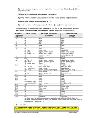 ______________________________________________________________________________________________________
QUECHUA ¿Por qué escribir con tres o cinco vocales? Antonio Rodas A.
4
Ejemplo: <casa>, <copa>, <cuna>, equivalen a los sonidos [kása], [kópa], [kúna]
respectivamente.
3) Como <c> cuando está delante de un consonante.
Ejemplo: <clase>, <criterio>, equivalen a los sonidos [kláse], [kritério] respectivamente.
4) Como <qu> cuando está delante de “e”, “i”.
Ejemplo: <queso>, <quitar>, equivalen a fonológico: [késo], [kitar] respectivamente.
Similares casos se presentan con los fonemas /b/, /s/, /g/, /j/, /rr/ del castellano. Es decir,
escribimos de una manera y leemos de otra manera. Veamos el siguiente cuadro.
REPRESENT.
FONOLOGICA
(FONEMA)
GRAFIA o SIGNO ESCRITURA ALFABETICA u
ORTOGRAFICA
REPRESENTACION
FONETICA
(SONIDO)
1. /b/ <b>
<v>
<boca>
<vaca>
[bóca]
[báca]
2. /p/ <p> <palo> [pálo]
3. /f/ <f> <fila> [fíla]
4. /d/ <d> <duna> [dúna]
5. /t/ <t> <tuna> [túna]
6. /s/ <s>
<c> (+e, i)
<z> (+a,o,u)
<z> (no ante e, i)
<x>
<sapo>
<cerco>, <cita>
<zapato>, <zorro>, <azucar>
<audaz>, <juez>, <capaz>
<exclusivo>, <examen>
[sápo]
[sérko], [síta]
[sapáto], [sórro], [asúcar]
[audás], [jués], [capás]
[esklusívo], [eksámen]
7. /y/ <y> <yema> [yéma]
8. /ch/ <ch> <chasco> [chásko]
9. /g/ <g> (+a, o, u)
<gu> (+e, i)
<g> (final de sílaba)
<ganas>, <goma>, <gusano>
<guerra>, <guitarra>, <guiso>
<digno>
[gánas], [góma], [gusáno]
[guérra], [guitárra], [guíso]
[dígno]
10. /k/ <k>
<c> (+a, o, u)
<c> (+consonante)
<qu> (+e, i)
< kilo>, < kilómetro>
<caja>, <cola>, <cura>
<clase>, <crema>
<queso>, <quedar>, <quid>, <quizá>
[kilo], [kilómetro],
[kája], [kóla], [kúra]
[kláse], [kréma]
[késo], [kedár], [kíd], [kisá]
11. /j/ <j>
<g> (+e, i)
<júbilo>, <juntos>
<gesto>, <gente>, <gira>
[júbilo], [júntos]
[jésto], [jénte], [jíra]
12. /l/ <l> <lata> [láta]
13. /ll/ <ll> <llave> [lláve]
14. /r/ <r> <raza> [rása]
15. /rr/ <rr>
<r>(principio de palab)
<r> (tras l,n,s,sub,ab)
<carro>
<ropa>
<israel>, <subrayar>
[kárro]
[rrópa]
[Israél], [subrrayár]
16. /m/ <m> <mito> [míto]
17. /n/ <n> <noticia>, <nido> [notísia], [nído]
18. /ñ/ <ñ> <ñato>, <caña> [ñáto], [káña]
19. /i/ <i> <imán> [imán]
20. /e/ <e> <mesa> [mésa]
21. /a/ <a> <animal> [animál]
22. /o/ <o> <oro> [óro]
23. /u/ <u> <uva>, <uña> [úba], [úña]
<w>: No es fonema del castellano, pero lo usamos para escribir nombres. Ejemplo: Wilfredo, Walter, etc.
<h>: No es fonema del castellano, es “muda” y no representa a ningún sonido. Sólo tiene sonido cuando se
acompaña con la “c” para formar la “ch”.
En conclusión:
 