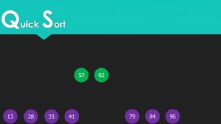 Quick Sort
13
62
4128 35 968479
57
 