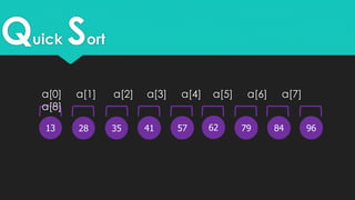 Quick Sort
13 624128 35 96847957
a[0] a[1] a[2] a[3] a[4] a[5] a[6] a[7]
a[8]
 