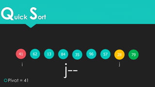 Quick Sort
41 62 3513 28579684
Pivot = 41
i j
j--
79
 