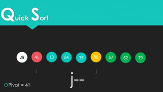 Quick Sort
41 351328 579684
Pivot = 41
i j
7962
j--
 