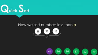 Quick Sort
35 1328
5796 796241 84
Now we sort numbers less than p
 