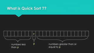 What is Quick Sort ??
p
numbers less
than p
numbers greater than or
equal to p
p
 