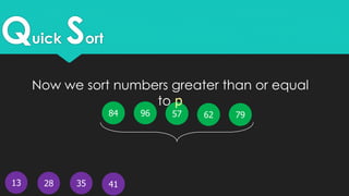 Quick Sort
13
5796 7962
41
84
28 35
Now we sort numbers greater than or equal
to p
 