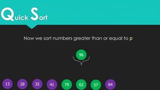Quick Sort
13 5779 624128 35
96
84
Now we sort numbers greater than or equal to p
 