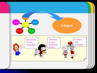 Flexible
Participativa Sistemática
Procesal
Integral
Características
Evaluación
Integral
Se evalúa
lo que
sabemos!
También
lo que
podemos
hacer...
Y cómo
nos
sentimos.
 