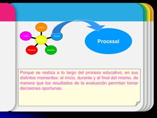 Flexible
Participativa Sistemática
Procesal
Integral
Características
Evaluación
Porque se realiza a lo largo del proceso educativo, en sus
distintos momentos: al inicio, durante y al final del mismo, de
manera que los resultados de la evaluación permitan tomar
decisiones oportunas.
Procesal
 