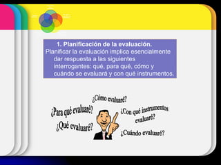 1. Planificación de la evaluación.
Planificar la evaluación implica esencialmente
dar respuesta a las siguientes
interrogantes: qué, para qué, cómo y
cuándo se evaluará y con qué instrumentos.
Planificación
de la
evaluación
Recogida y
selección de
información
Interpretación y
valoración de
la información
Comunicación
de los
resultados
Toma de
decisiones
 